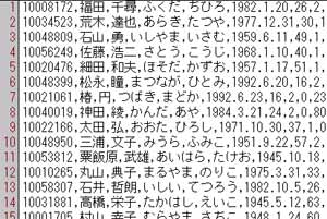 3,000�l���̋[���l���f�[�^�𖳏��z�z