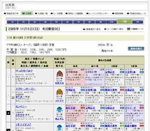 �V�c��(�H)(G1)�̗\�z -13���6����-