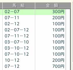 �V�c��(�H)�̗\�z����