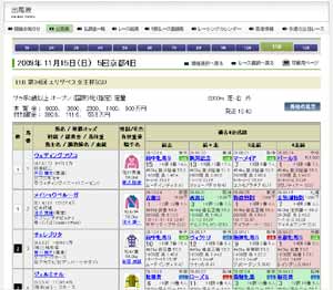 �G���U�x�X�����t(G1)�̗\�z -14���7����-