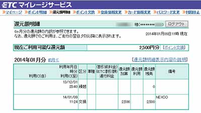 ポイントの還元