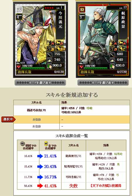 剛勇無双の合成