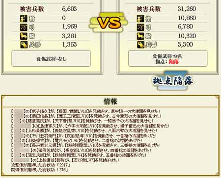 天下普請発動>
すぐに10合流になるので合流に乗れただけでもラッキーなのに「天下普請」も発動してくれた。
報告書には獲得した銅銭は載らないし、プレゼントボックスにも入らず直接入るので正確な額は忘れたが、3,000銅銭程度増えたようだ。
これは人気が出るスキルだわ。
藤堂が実装されたのは去年の夏なんだなぁ。
全く知らなかった・・・。
<a name=