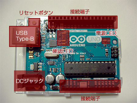 Arduinoの主要箇所