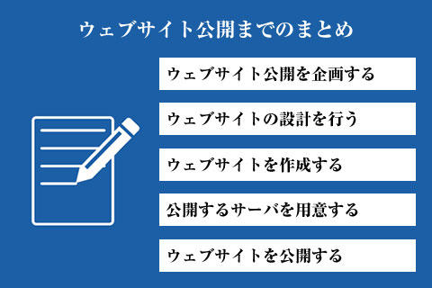 ウェブサイト公開までの流れのまとめ