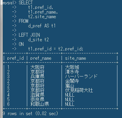 外部結合（LEFT OUTER JOIN ）している様子