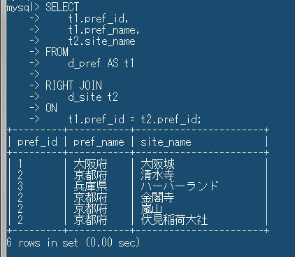 外部結合（RIGHT OUTER JOIN ）している様子