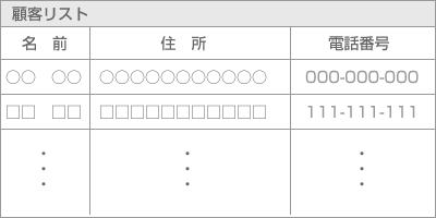 顧客リスト