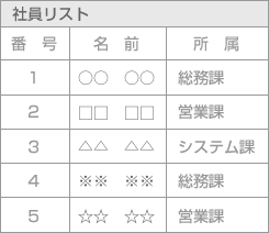 社員リスト