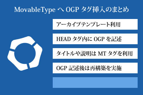 OGP タグ挿入のまとめ