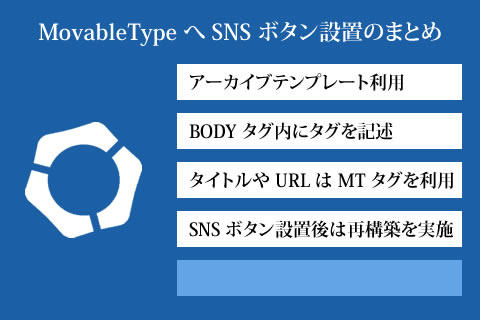 SNS の投稿ボタンを設置するまとめ