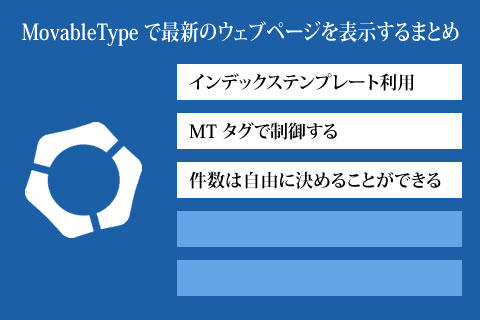 Movable Type で最新のウェブページを表示するまとめ