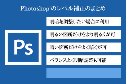 Photoshop で不要なものを消すまとめ