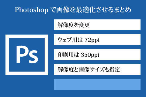 Photoshop で解像度を最適化するまとめ