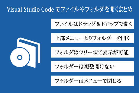 VSCode でファイルやフォルダを開くまとめ