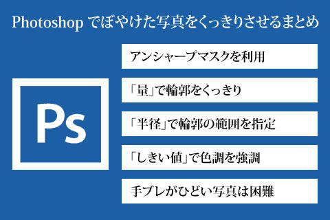 Photoshop でぼやけた写真をくっきりさせるまとめ