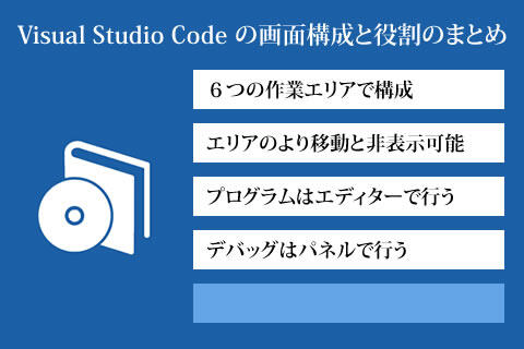 Visual Studio Code の画面構成と役割のまとめ